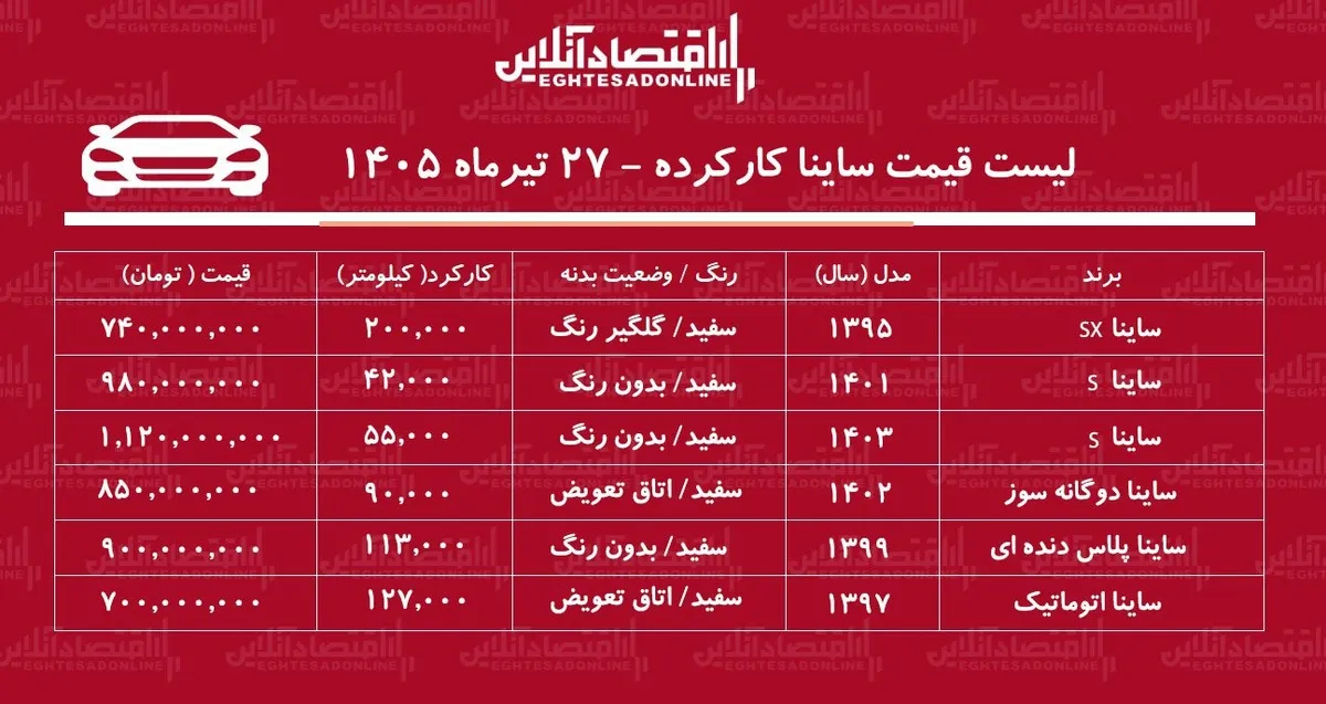 لیست قیمت ساینا کارکرده/ ساینا دوگانه سوز در بازار چند؟+ جدول تیرماه ۱۴۰۵