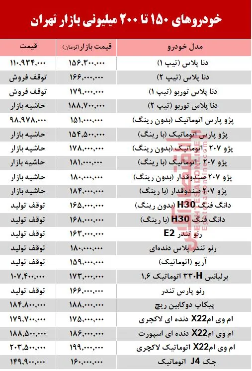 خودروهای 200میلیونی بازار تهران +جدول