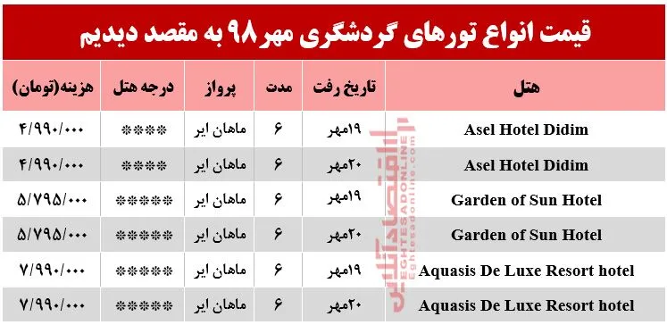 سفر به دیدیم ترکیه چند تمام می‌شود؟