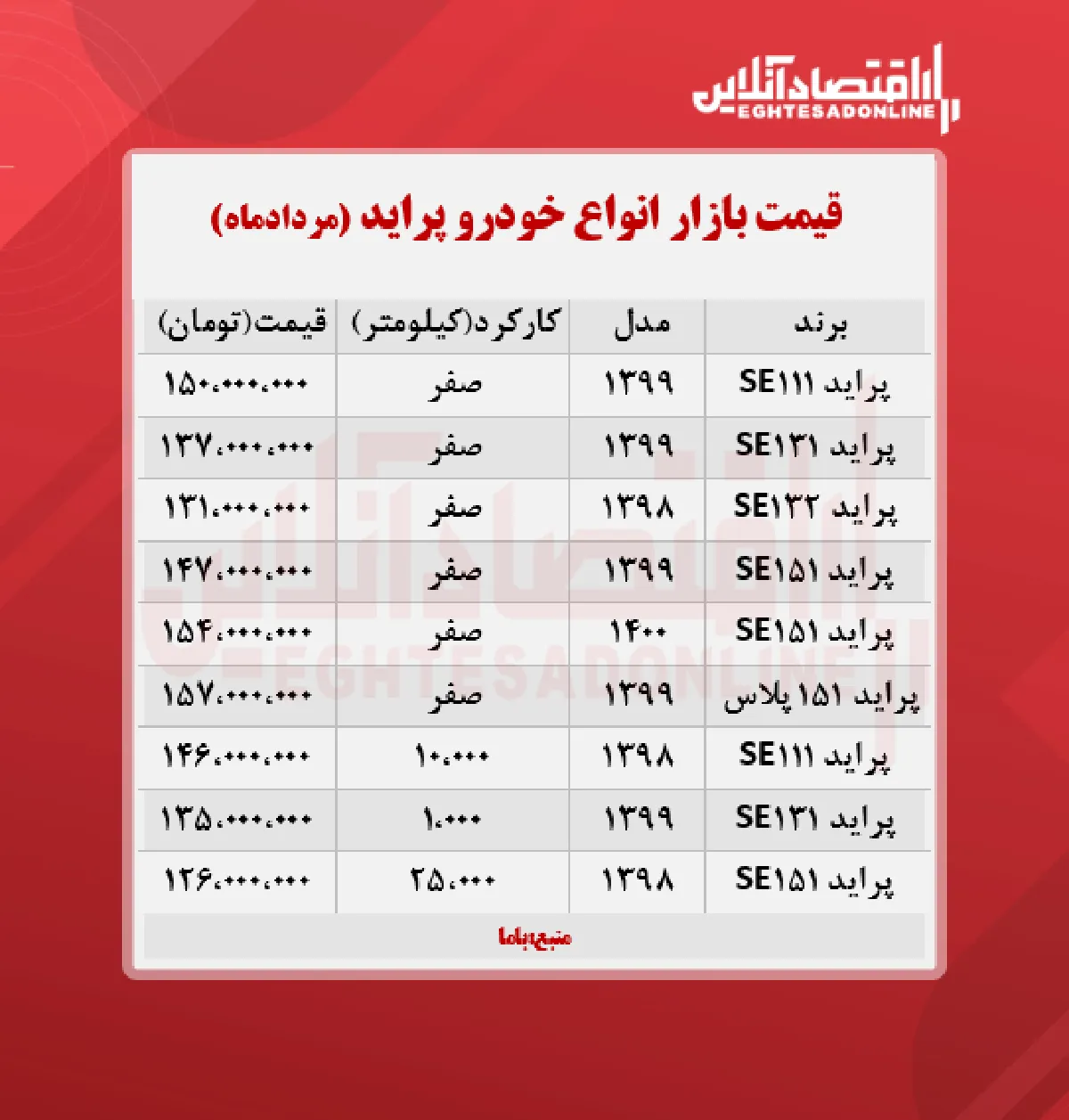 قیمت پراید امروز ۱۴۰۰/۵/۳۱