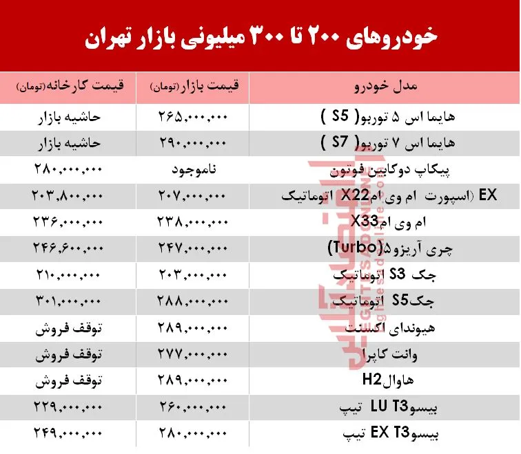 خودروهای 200 تا 300میلیونی بازار تهران +جدول