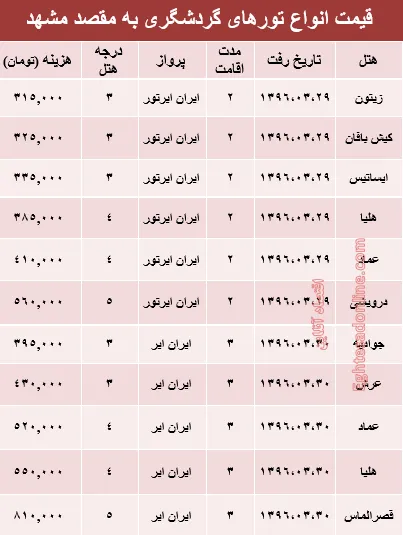 هزینه سفر هوایی به مشهد در ماه رمضان +جدول