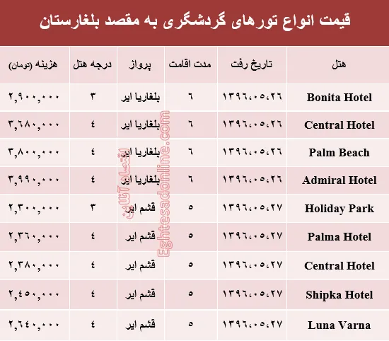 هزینه سفر به بلغارستان در مرداد ماه۹۶ +جدول