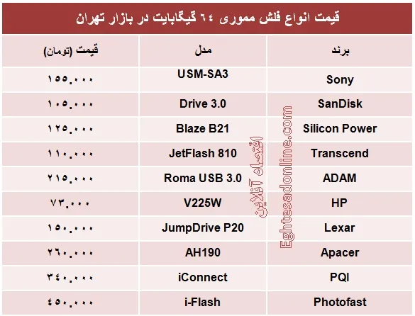 انواع فلش مموری ۶۴ گیگ چند؟ +جدول