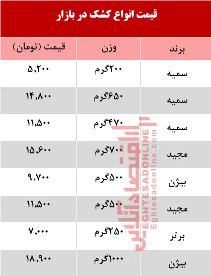 قیمت انواع کشک  در بازار +جدول