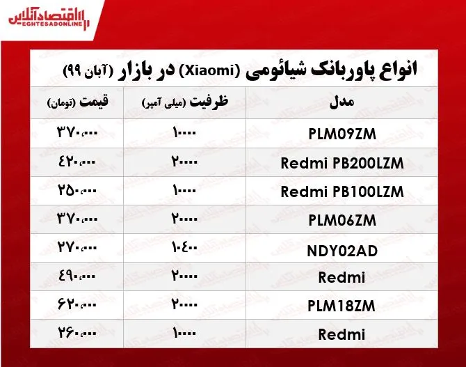 انواع پاوربانک شیائومی چند؟ +جدول