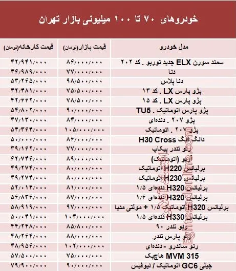 خودروهای 70 تا 100میلیونی بازار تهران +جدول