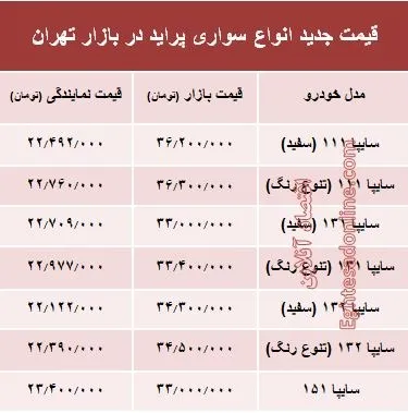 قیمت جدید انواع پراید در بازار تهران +جدول