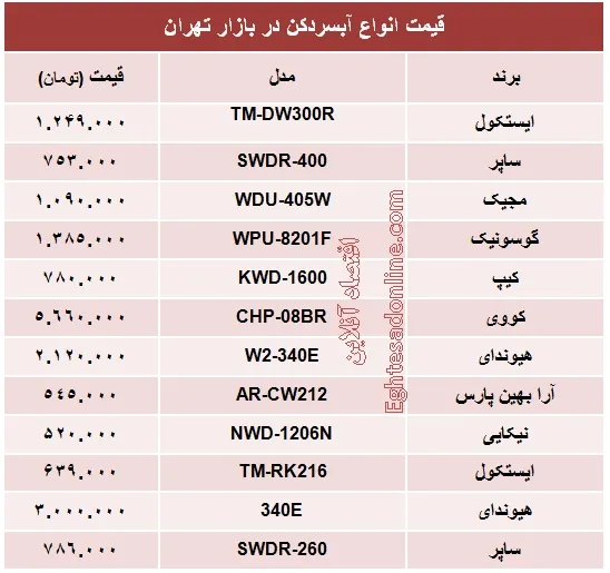قیمت انواع آبسردکن چند؟ +جدول