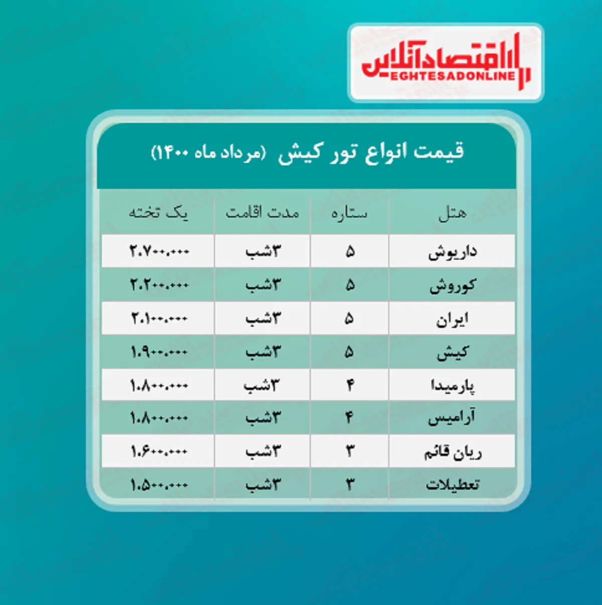 قیمت جدید تور کیش (هوایی) + جدول