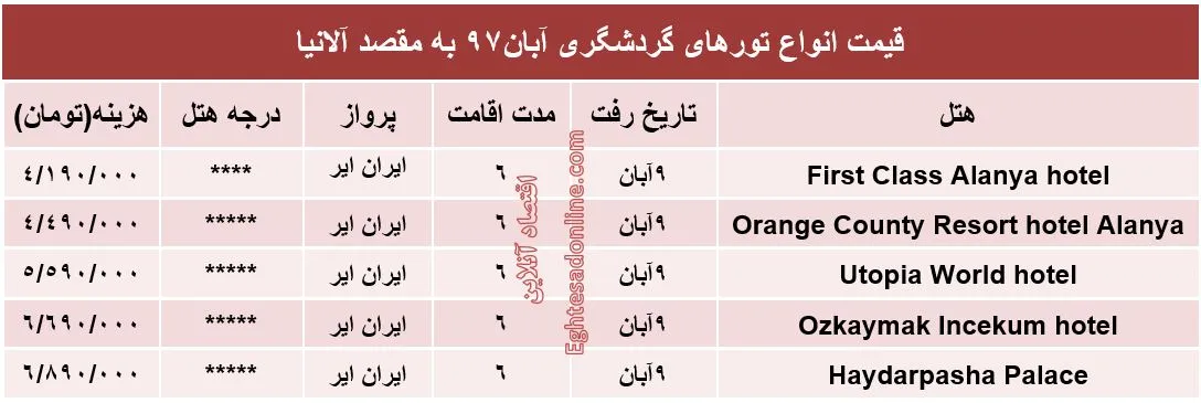 6شب اقامت در آلانیا چقدر هزینه دارد؟