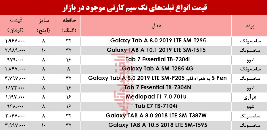 قیمت انواع تبلت&zwnj;های تک سیمکارت در بازار؟ +جدول