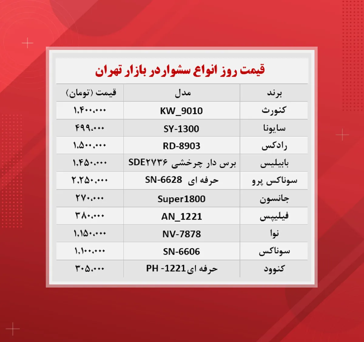 قیمت جدید سشوار؟ (۱۴۰۰/۸/۵)