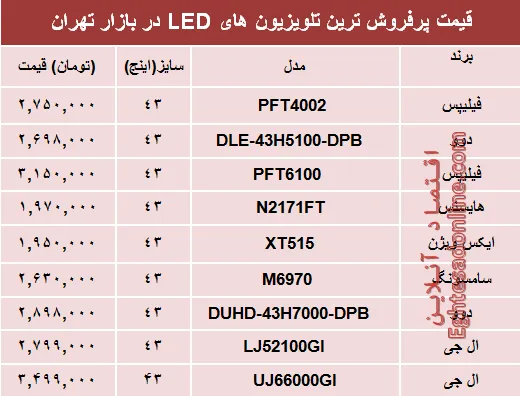 نرخ انواع تلویزیون‌ها‌ی ‌LED در بازار تهران؟ +جدول
