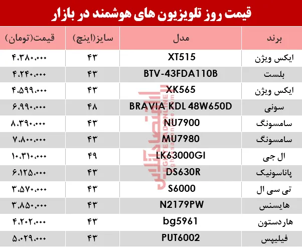 مظنه انواع تلویزیون&zwnj;های هوشمند در بازار؟ +جدول