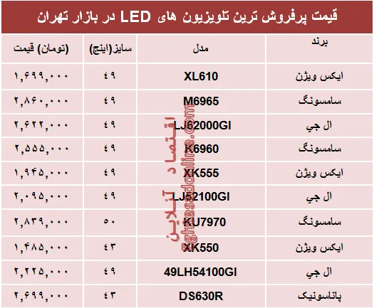 نرخ انواع تلویزیون‌ها‌ی ‌LED در بازار؟ +جدول
