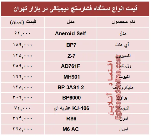 پرفروش‌ترین انواع  فشارسنج دربازار چند؟ +جدول
