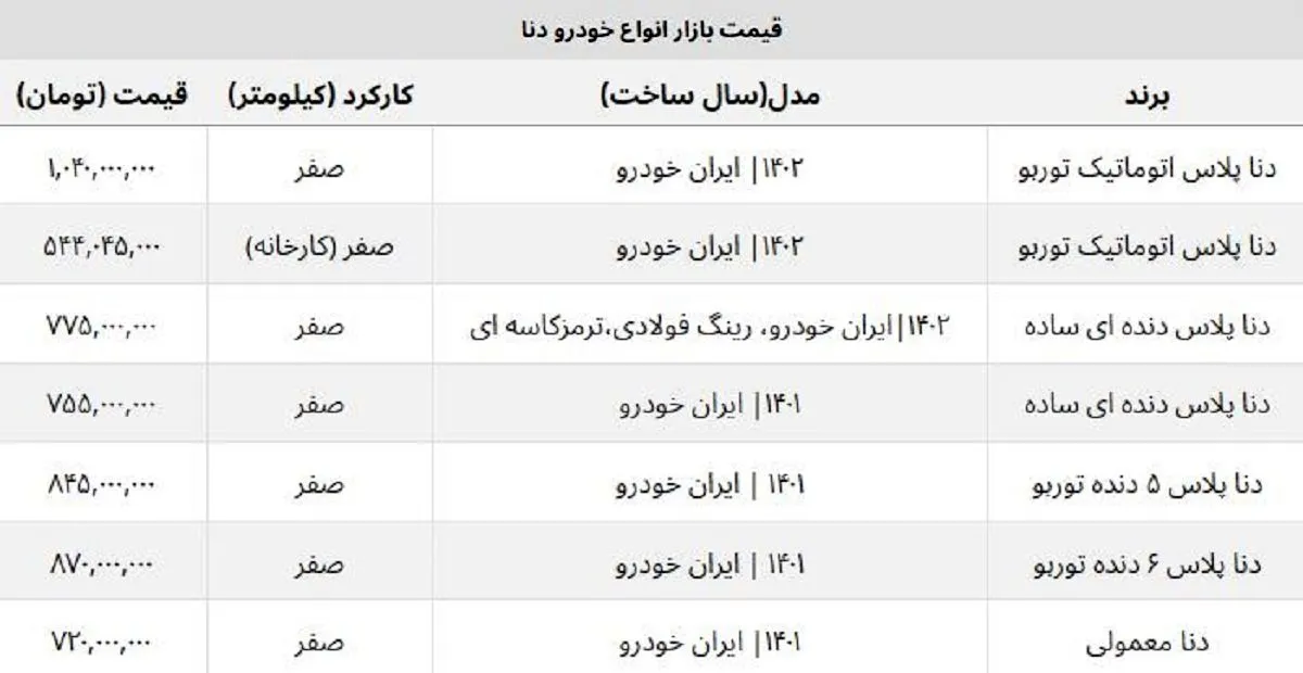قیمت کارخانه دنا اتوماتیک ۱۴۰۲ مشخص شد + جدول