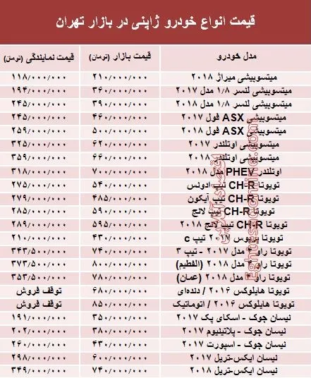 خودروهای ژاپنی در بازار تهران چند؟ +جدول