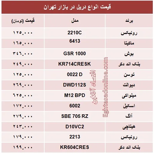 قیمت انواع دریل چند؟ +جدول