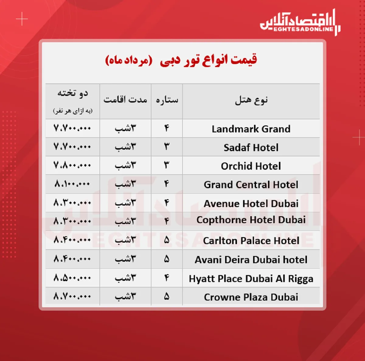 قیمت جدید تور دبی + جدول