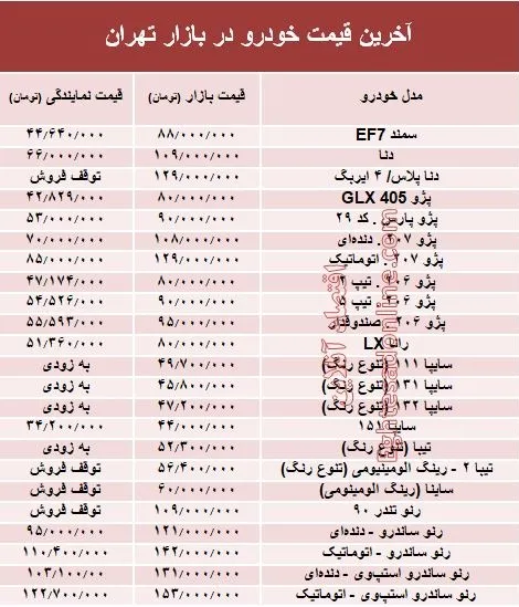 آخرین قیمت خودرو در بازار تهران +جدول