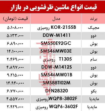قیمت انواع ماشین ظرفشویی در بازار؟ +جدول
