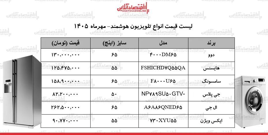 لوازم خانگی