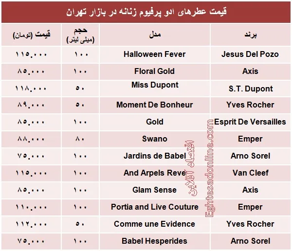 با ۱۰۰ هزار تومان چه ادو پرفیوم زنانه‌ای بخریم؟ +جدول