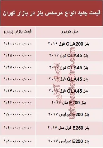 مرسدس بنز صفر چند؟ +جدول