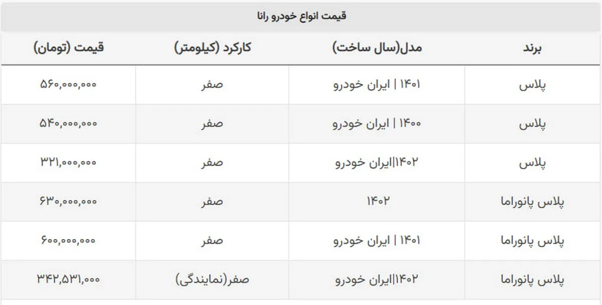 مدل ۱۴۰۲ ارزان شد ۱۴۰۱ گران! + جدول قیمت رانا