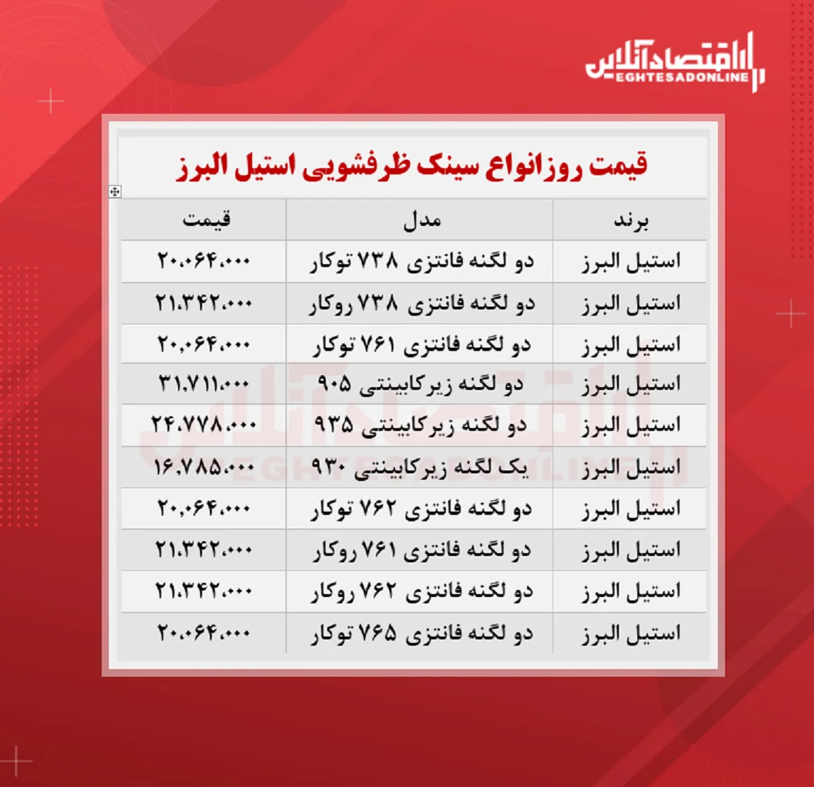 سینک ظرفشویی استیل البرز چند؟ + جدول