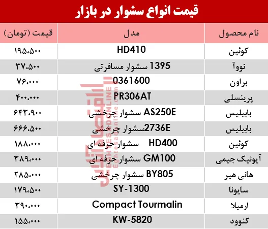 مظنه انواع سشوار در بازار؟ +جدول