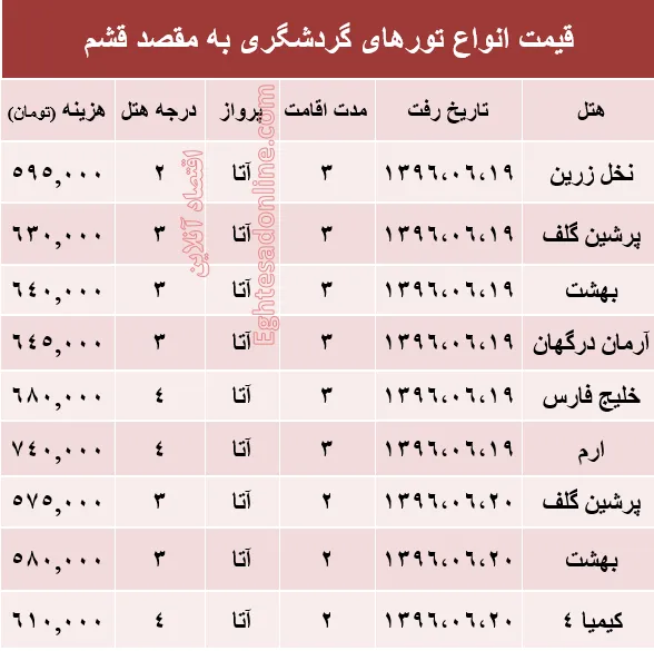 مظنه تور تابستانی قشم؟ +جدول