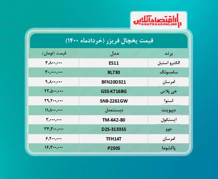 قیمت روز یخچال + جدول /۱۳خردادماه