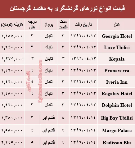 سفر به گرجستان در تیرماه۹۶ +جدول