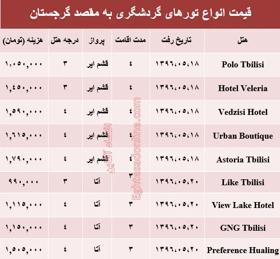 هزینه سفر به گرجستان در مرداد ماه۹۶ +جدول