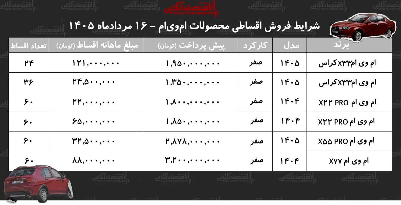 ام وی ام