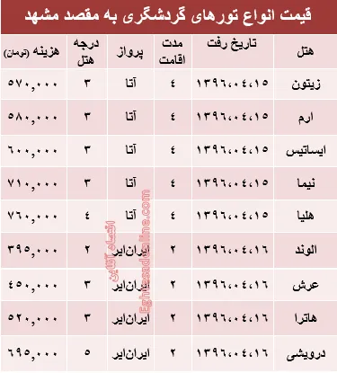 مظنه سفر به مشهد در تیرماه جاری؟ +جدول