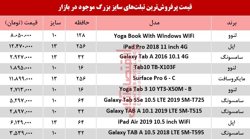 نرخ انواع تبلت‌های سایز بزرگ در بازار +جدول