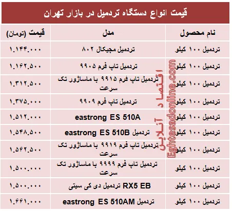 قیمت جدید انواع تردمیل در بازار +جدول