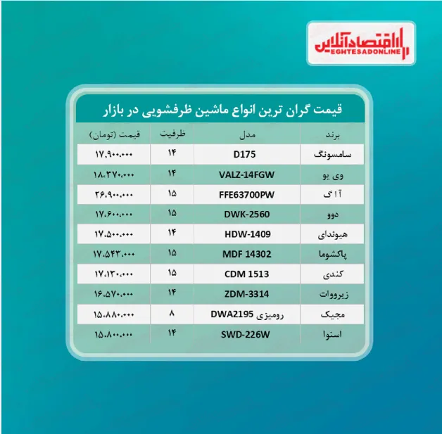 لوکس ترین مدل های ماشین ظرفشویی چند؟