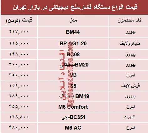 نرخ پرفروش‌ترین انواع فشارسنج در بازار؟ +جدول