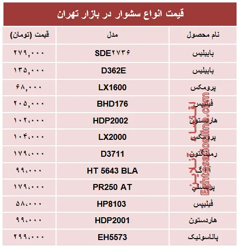 قیمت جدیدترین انواع سشوار در بازار؟ + جدول