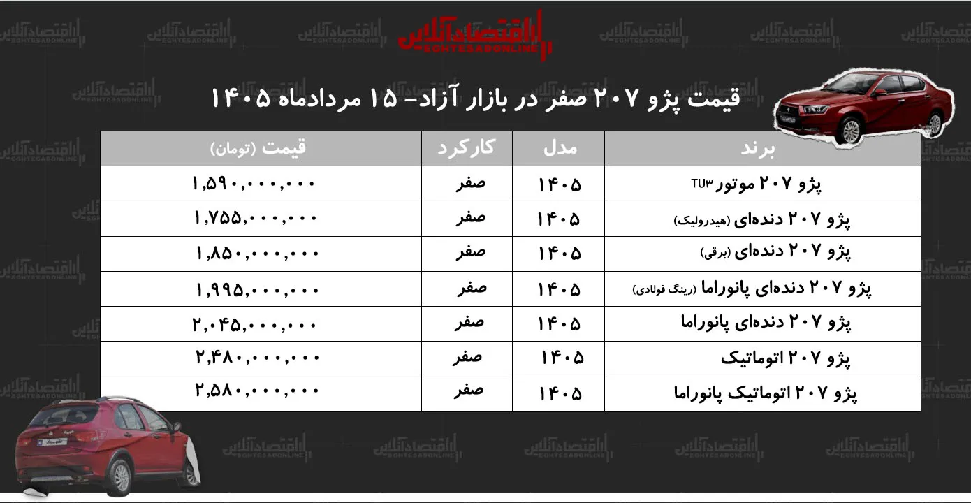 پژو 207