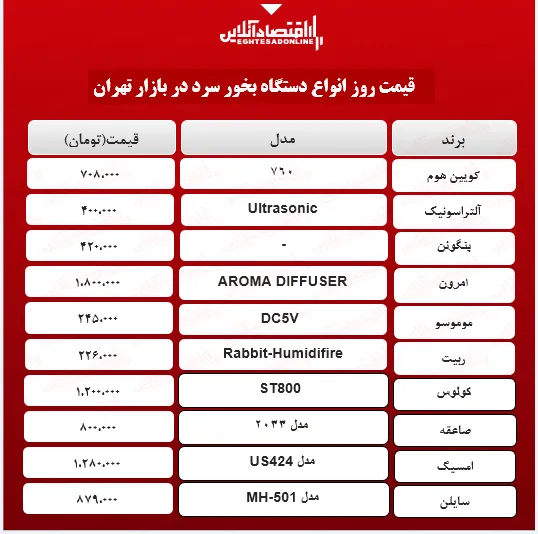 دستگاه بخور سرد چند؟ (اردیبهشت ۱۴۰۰)