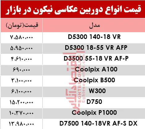 نرخ انواع دوربین&zwnj;های&zwnj; عکاسی نیکون در بازار؟ +جدول