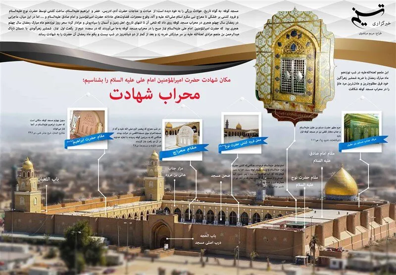 محل شهادت امام علی (ع) کجاست؟