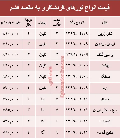 هزینه سفر تابستانی به قشم؟ +جدول