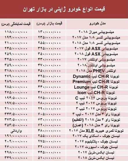 خودروهای ژاپنی در بازار تهران چند؟ +جدول